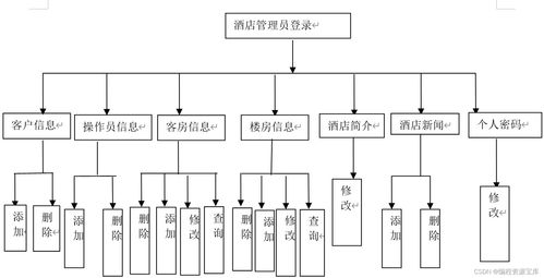 2024基于JSP的酒店客房管理系统 从开题到答辩的全套解决方案