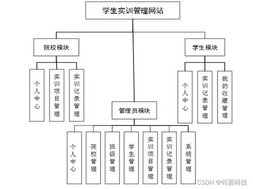 SSM学生实训管理网站 项目策划、源码解析与公关服务价值
