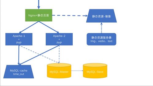 从服务器配置到市场策略 Nginx、SSH与项目公关服务的协同之道
