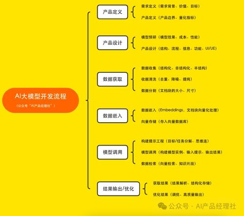 AI大模型与产品策略 产品经理的致胜之道与项目策划及公关服务