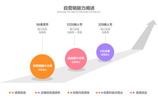 从零到一 1688旺铺营销类服务产品的全链路策划与公关服务指南