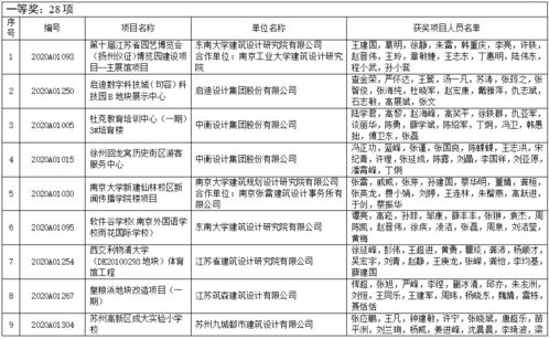2020年江苏省城乡建设系统优秀勘察设计奖评选结果公布 663项优秀项目彰显卓越，项目策划与公关服务助力行业标杆树立